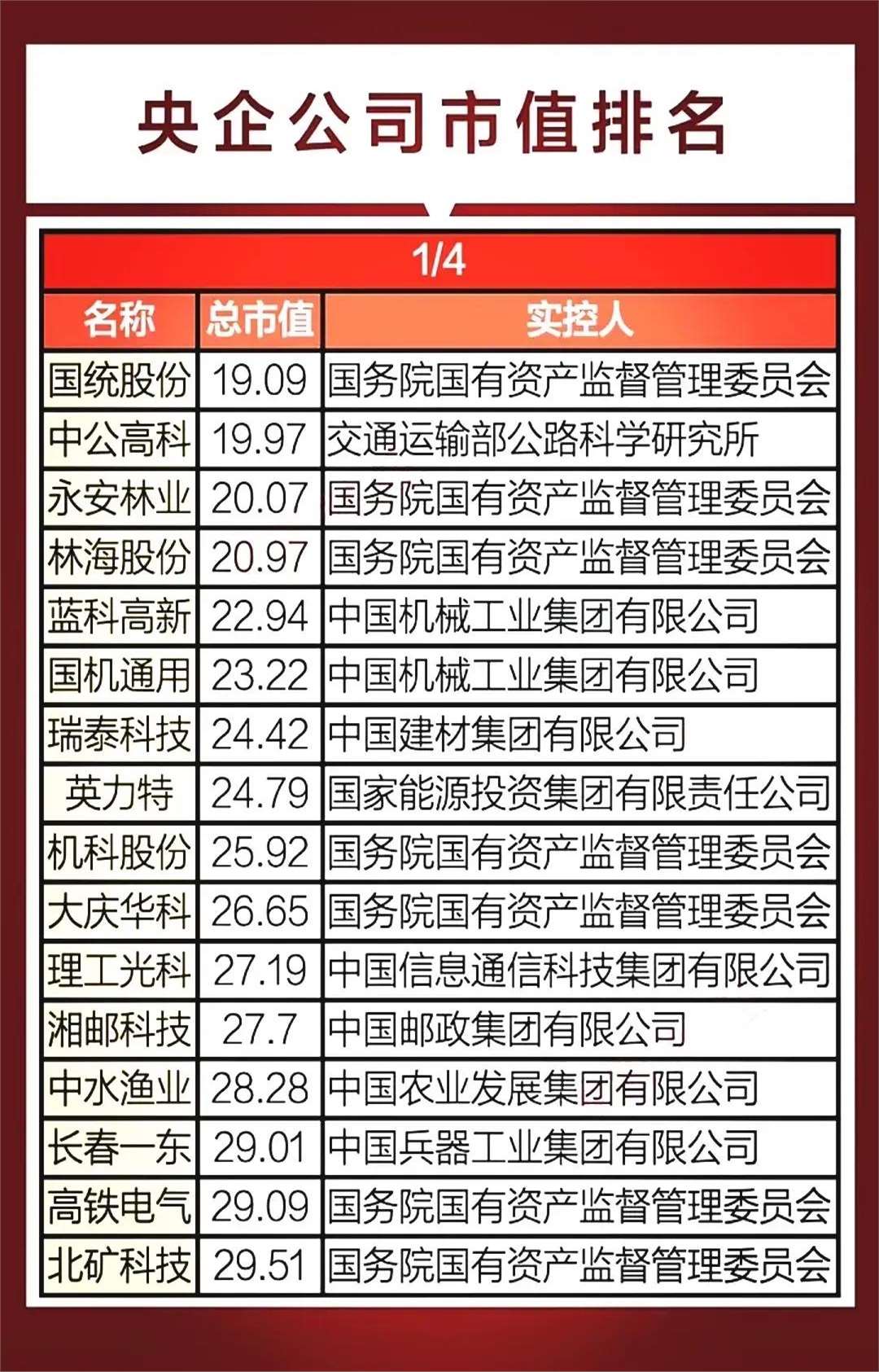 天能重工：截至2025年6月10日公司股东户数为46992