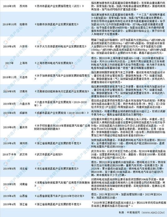人保财险政银保 ,人保服务_2025年氢能行业现状与发展趋势分析：氢能领域再迎利好