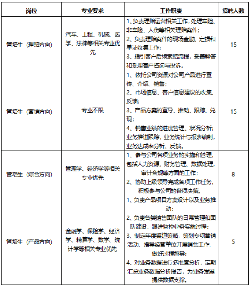 2025中国财产险行业：蕴含着丰富的投资机会_保险有温度,人保服务