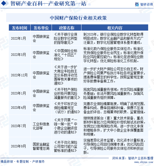 2025中国财产险行业：蕴含着丰富的投资机会_保险有温度,人保服务