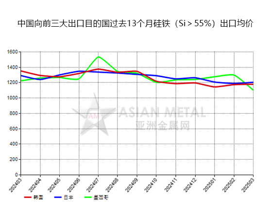 科创板两融余额1550.09亿元 较上一交易日环比增加3.23亿元