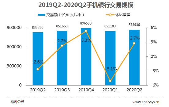 科创板两融余额1550.09亿元 较上一交易日环比增加3.23亿元