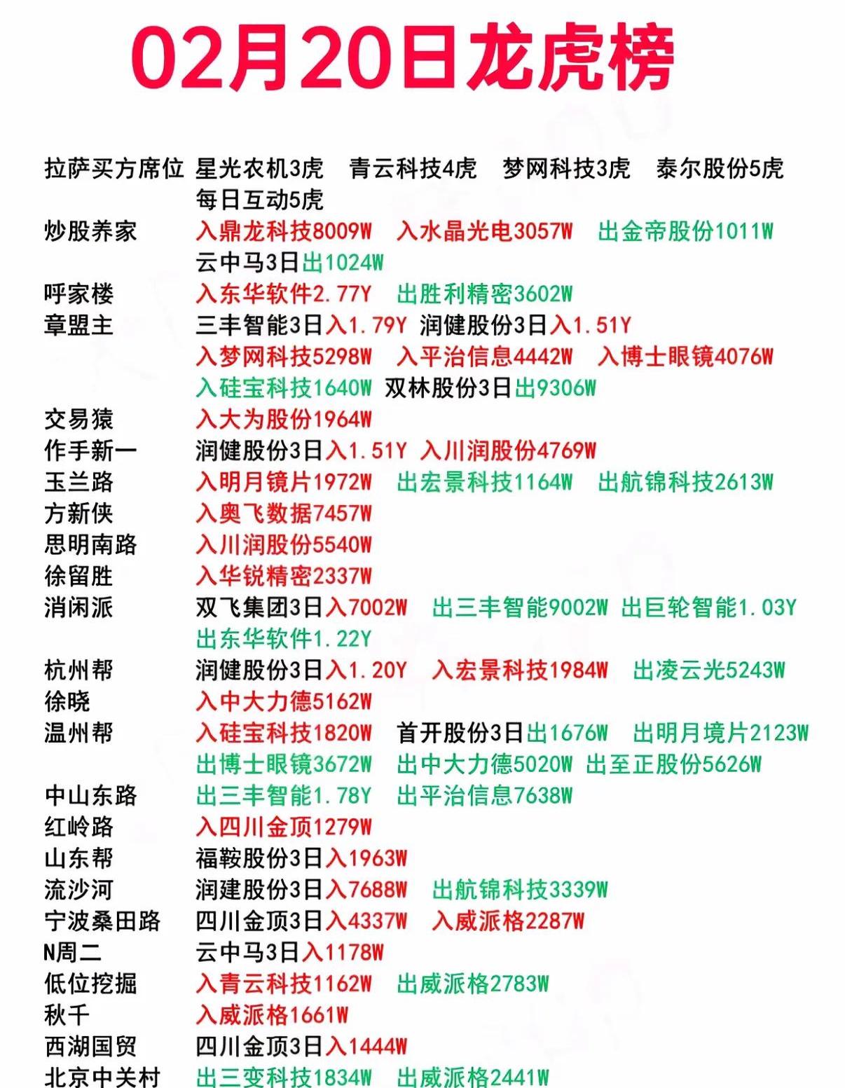 北矿科技龙虎榜数据（6月12日）