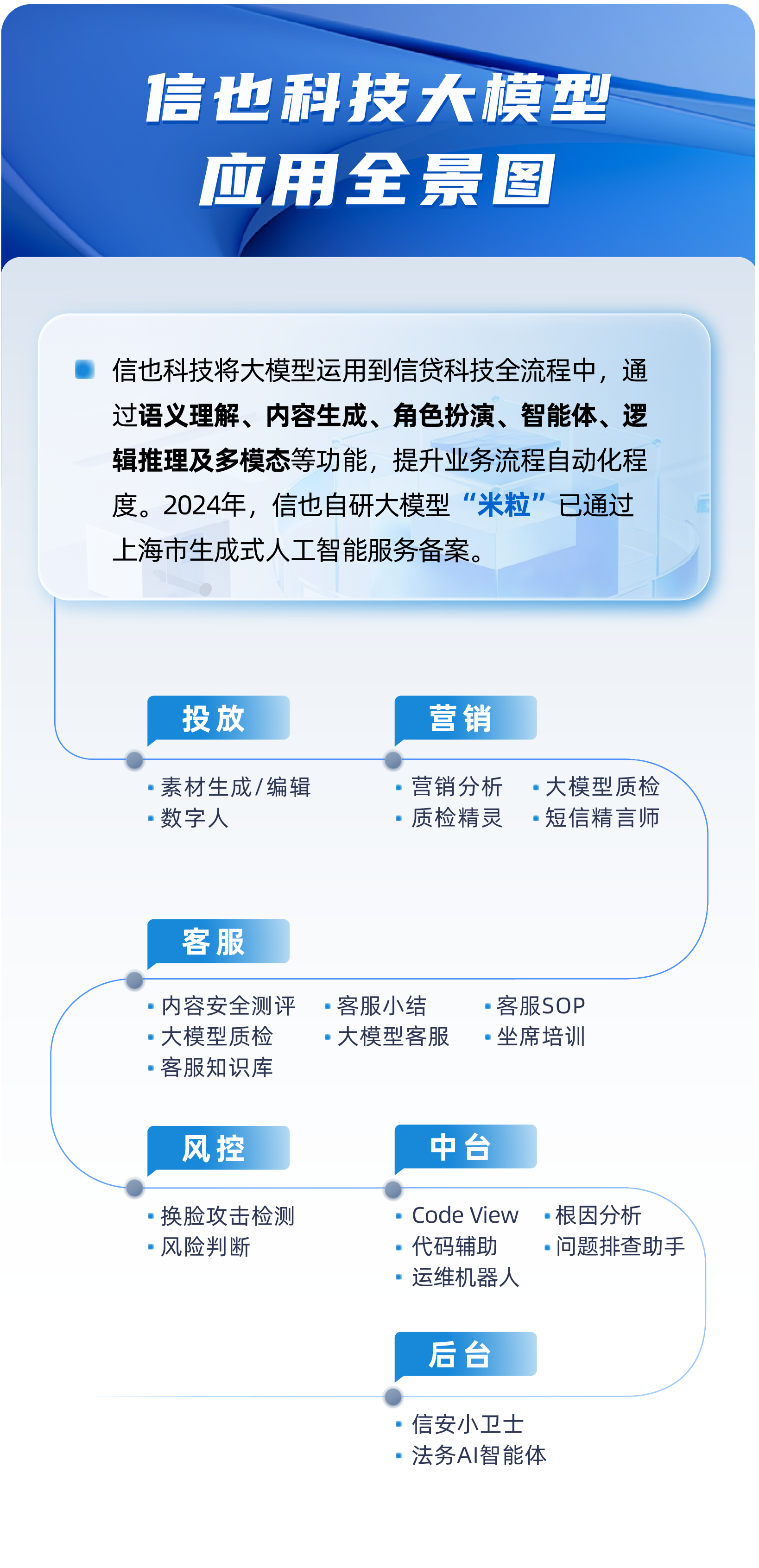 中亦科技：公司智能运维产品与服务业务将数据智能能力深度融入智能运维产品的全生命周期管理流程