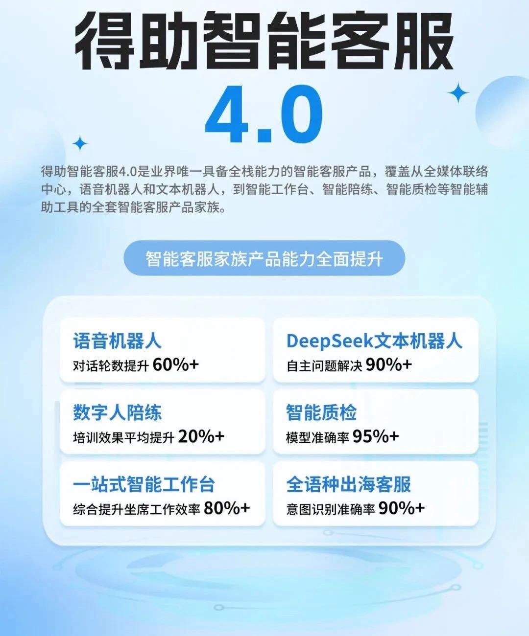 中关村科金发布得助大模型平台3.0、灵筑智工大模型及多行业解决方案