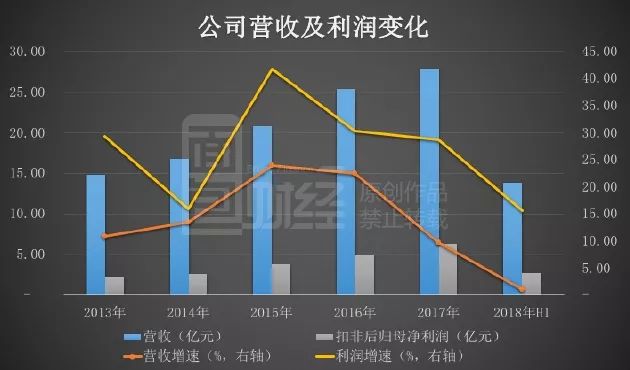 恒光股份高管谭艳春减持2.8万股，减持金额61.68万元