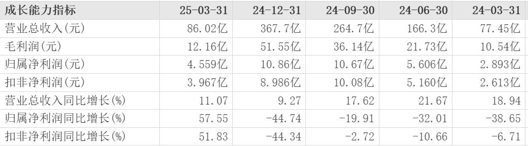 东山精密拟全资收购索尔思！若成交，华西股份将获利2亿元