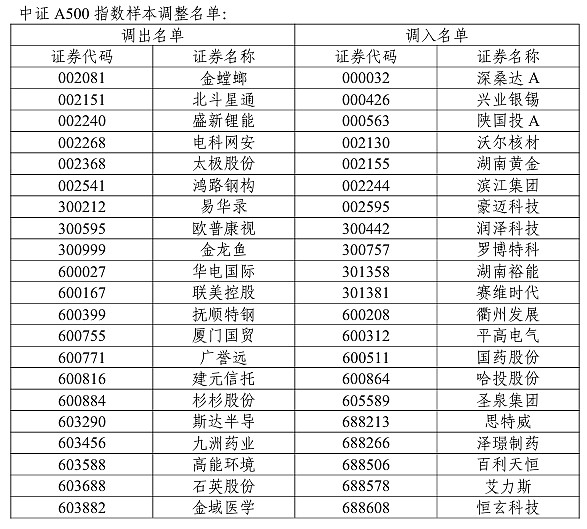 金龙鱼：6月13日召开董事会会议