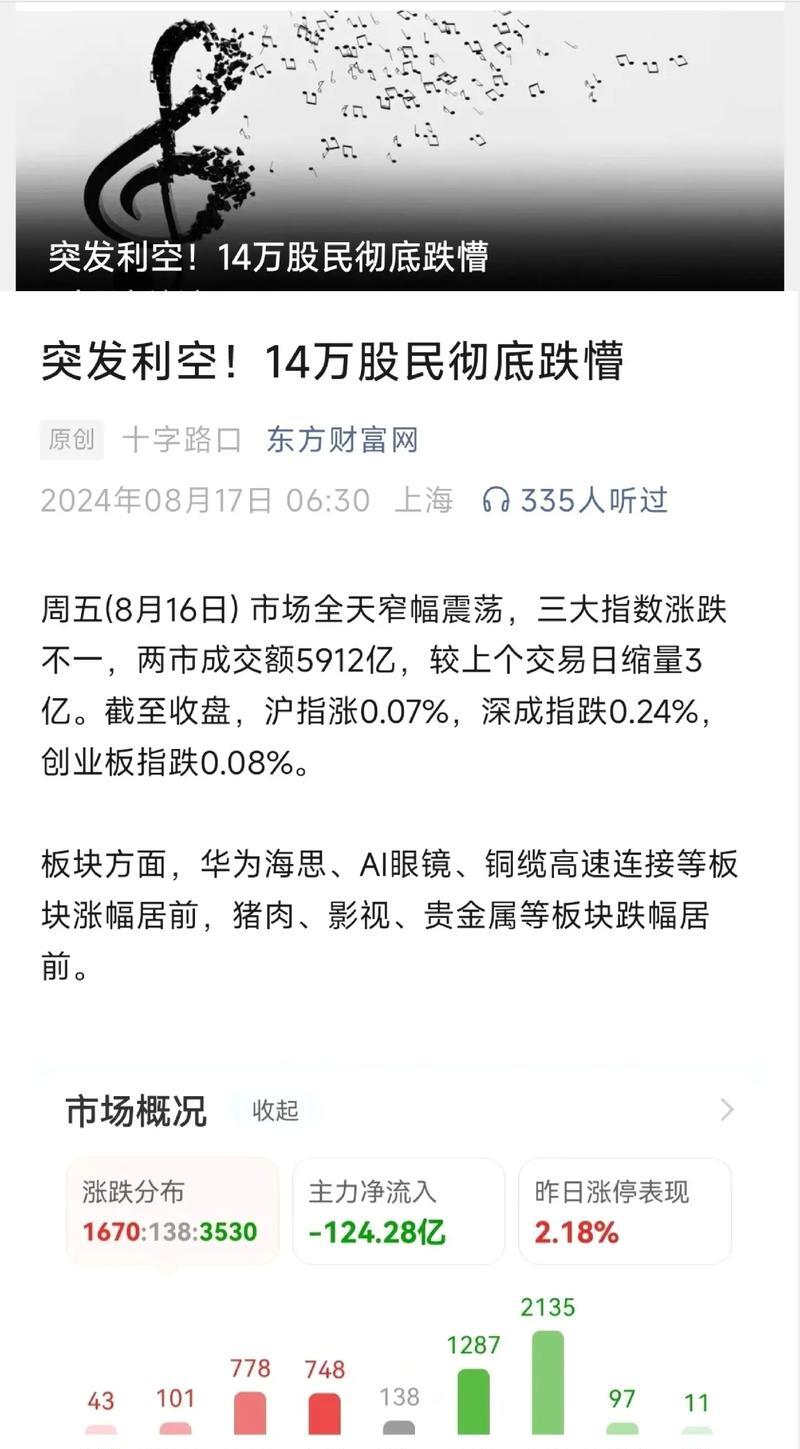 江南奕帆董事龚建芬减持800股，减持金额3.41万元
