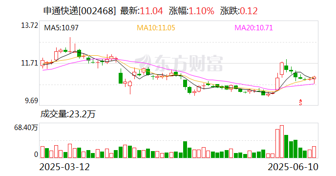 宁波华翔：6月13日召开董事会会议