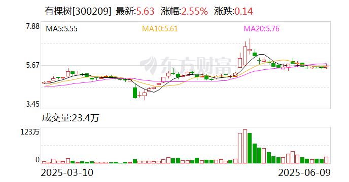宁波华翔：6月13日召开董事会会议