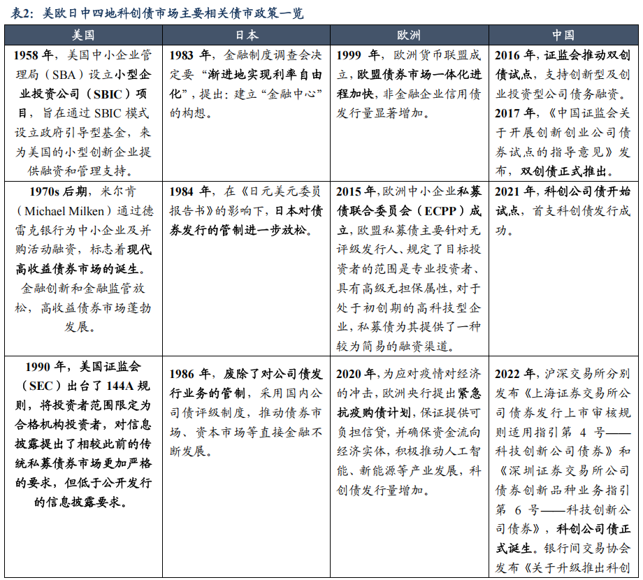 证券业挑起科技金融“重担” 三大头部券商获批合计398亿元科创债额度