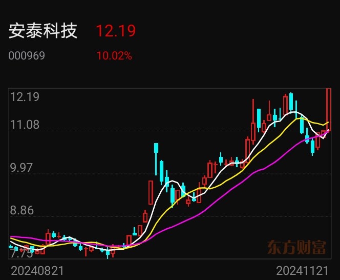 可控核聚变概念活跃 永鼎股份领涨