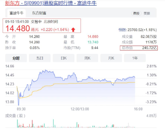 国元信托被罚85万暴露合规漏洞，去年营收下滑超10%，资产管理规模大幅缩水