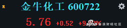 6月18日金牛化工涨停：甲醇，煤化工，雄安新区概念热股