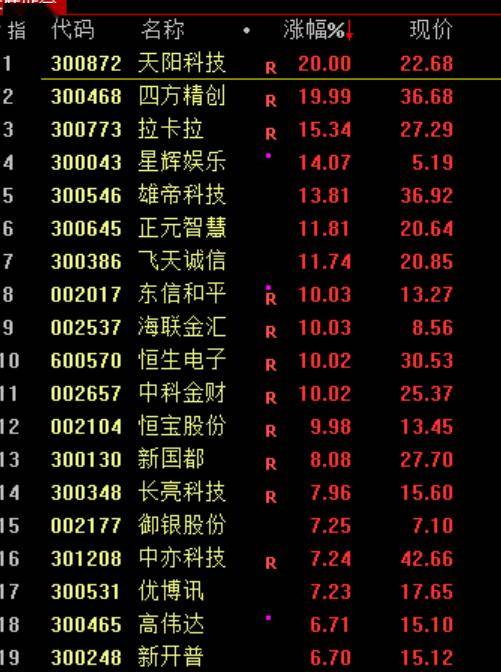 6月18日金牛化工涨停：甲醇，煤化工，雄安新区概念热股