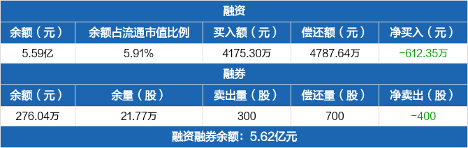 冰轮环境：经询问，已经交付了。今年来海外市场开拓形势较好