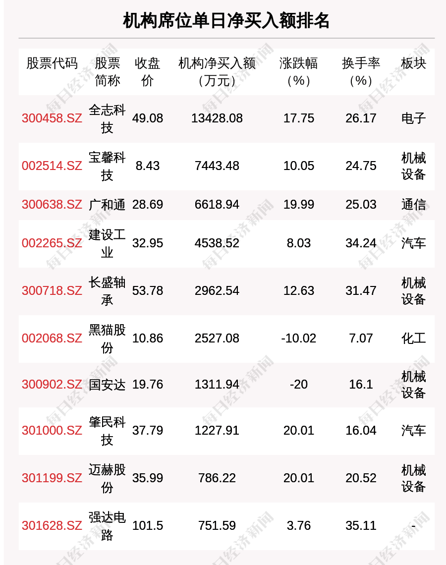 全志科技：关于股东人数，公司会在定期报告中披露相应时点的相关内容