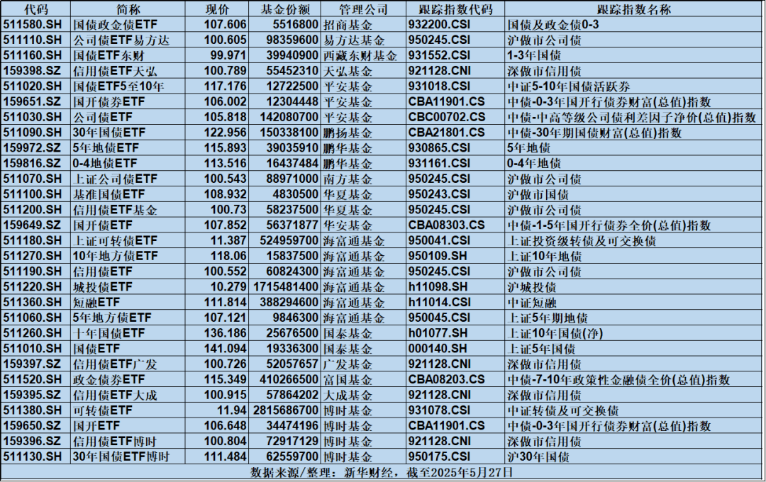 信用债投资仍处“顺风期” 建议关注久期策略
