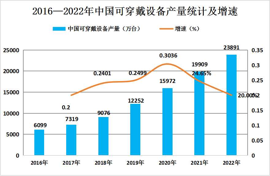 2024年中国智能学习机行业发展现状、竞争格局及未来发展趋势分析_人保财险 ,拥有“如意行”驾乘险，出行更顺畅！