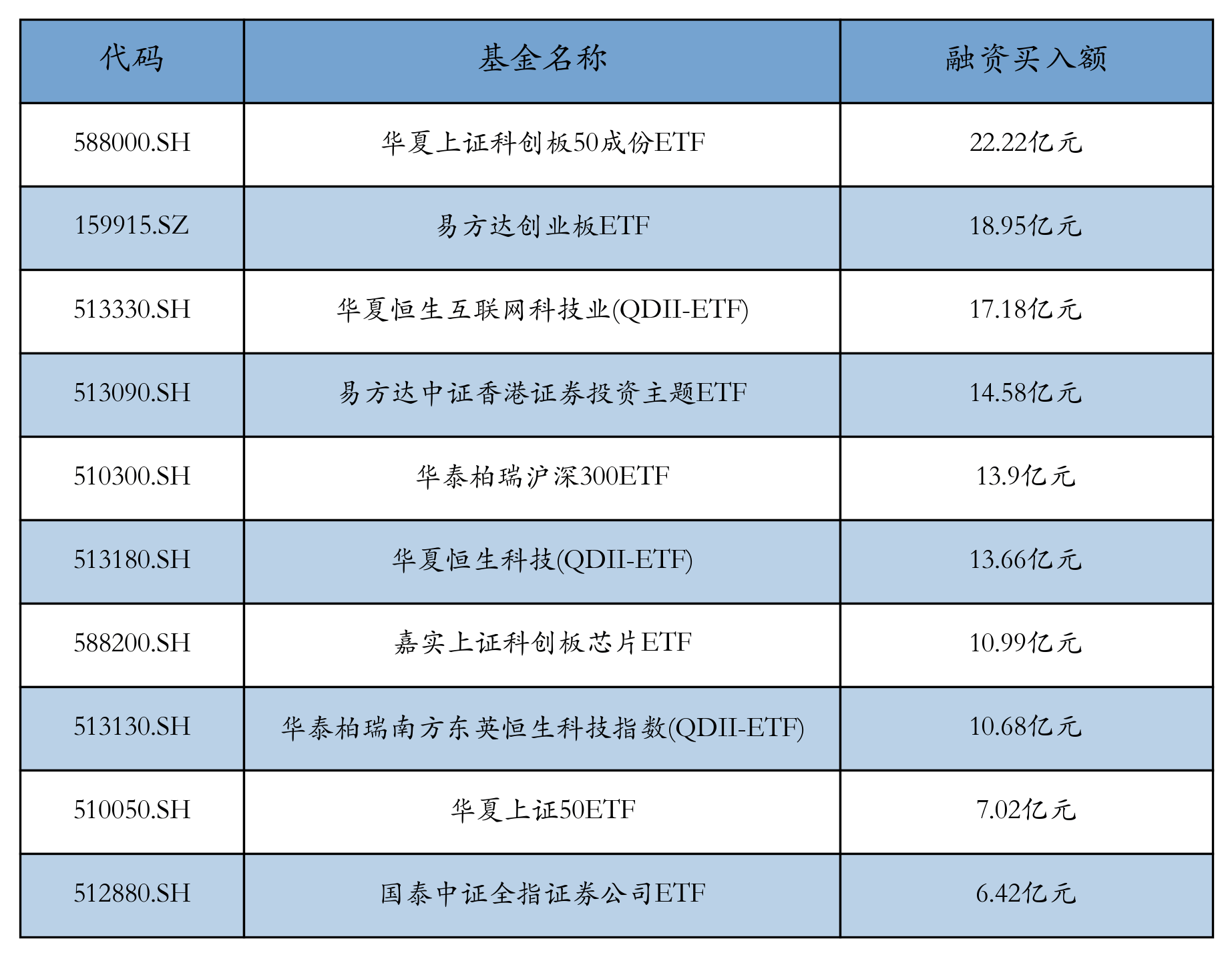 6月以来公告上市股票型ETF平均仓位17.18%