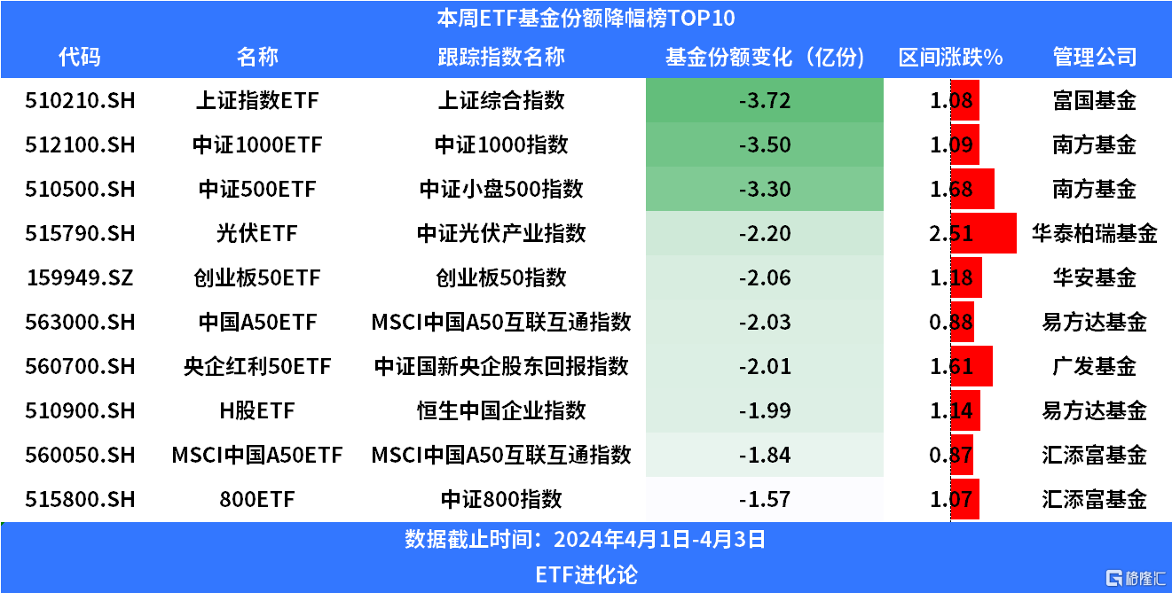 6月以来公告上市股票型ETF平均仓位17.18%