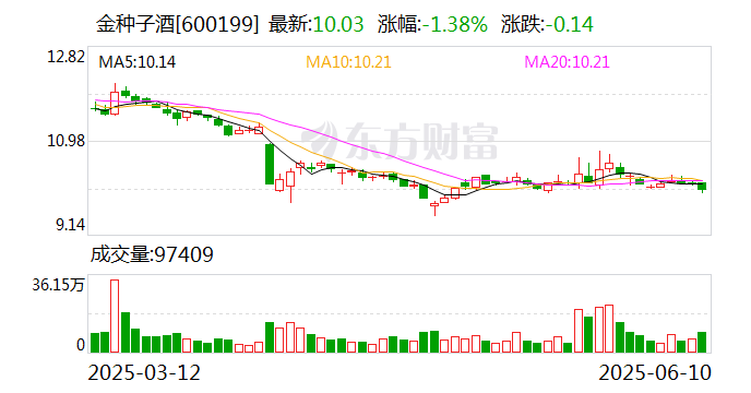 上海凤凰：6月19日召开董事会会议