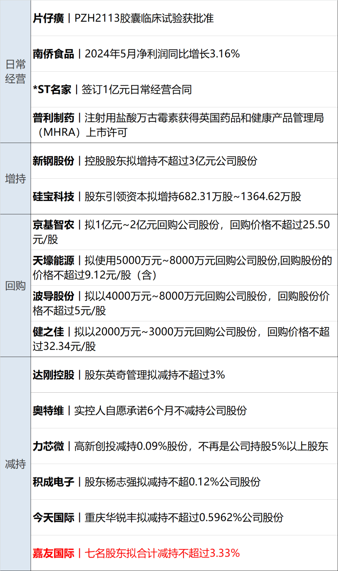 6月20日医药新版早参