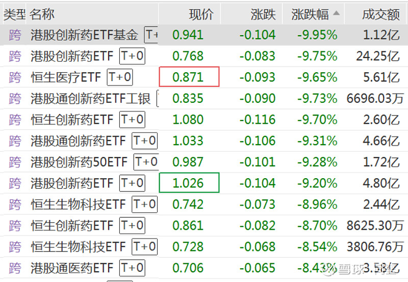 港股三大指数集体高开，南向资金年内累计净买入近7000亿港元