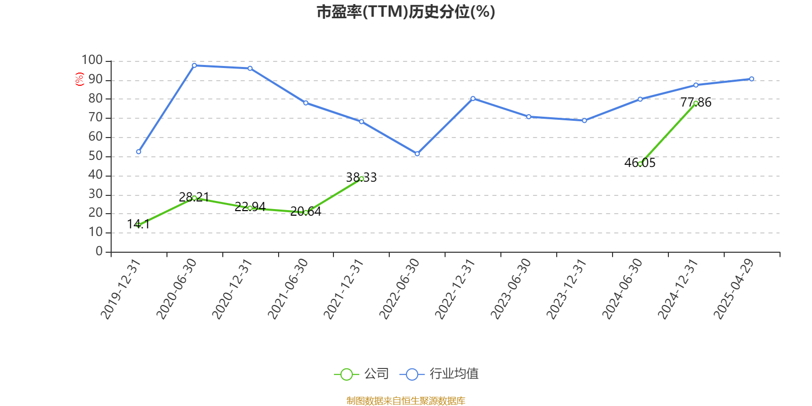 德展健康：公司实行经销商+推广商的营销模式