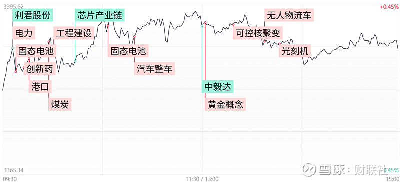 6月20日湘潭电化涨停：硅锰，固态电池，锂电池概念热股
