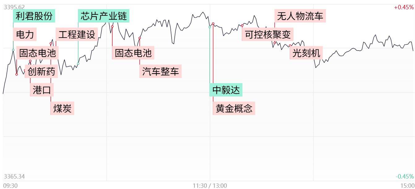 6月20日诺德股份涨停：PET复合铜箔，铜箔/覆铜板，固态电池概念热股