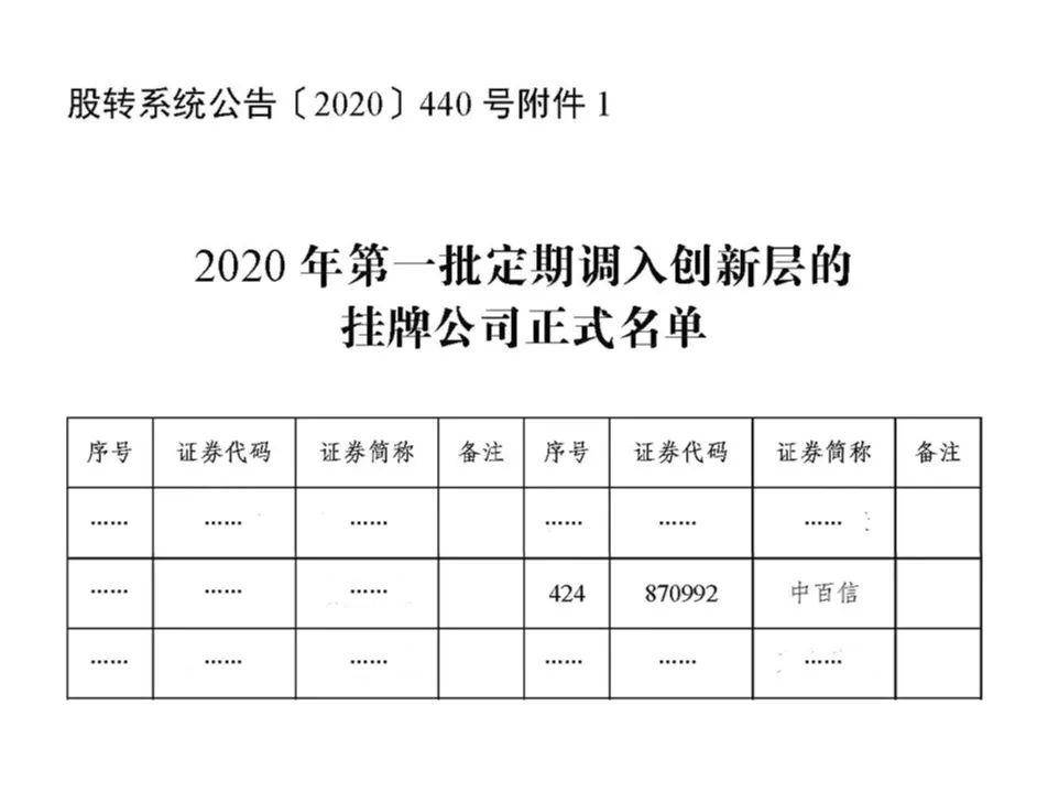 新三板创新层公司广东威林大宗交易折价28.72%，成交金额49.92万元