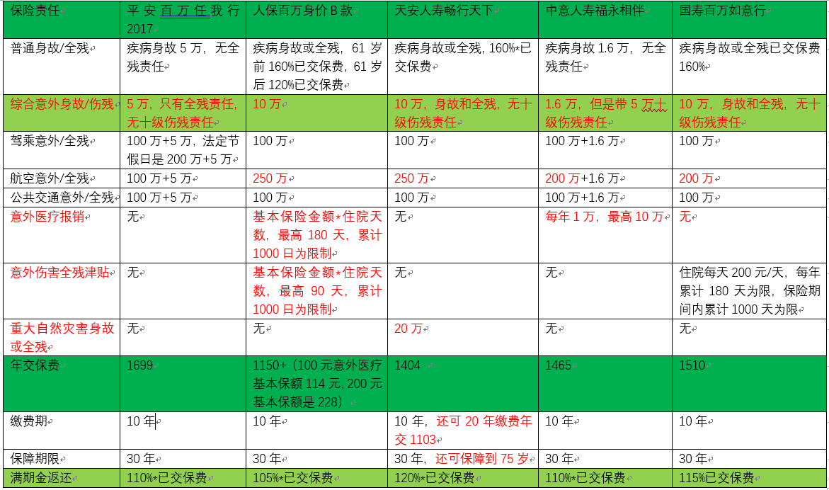 2025年传统技艺传承行业发展前景预测及产业调研报告_拥有“如意行”驾乘险，出行更顺畅！,人保护你周全