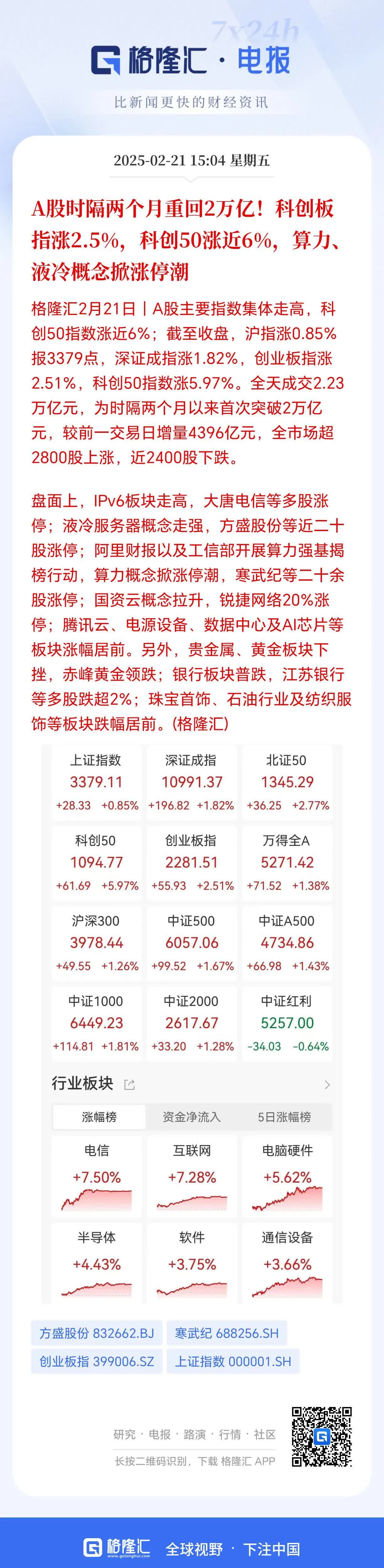 灵鸽科技换手率36.40%，龙虎榜上机构买入491.43万元，卖出760.20万元
