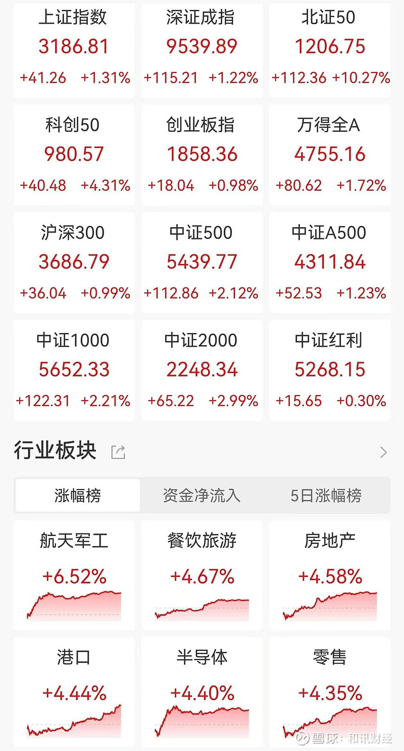 军工板块逆势领涨！军工龙头ETF（512710）盘中涨幅达3.48%
