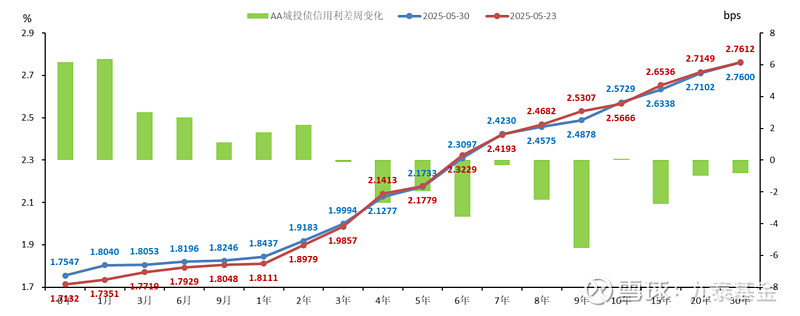 债市行情难以向下突破 谁将成为下一任美联储主席？| 债圈大家说06.25