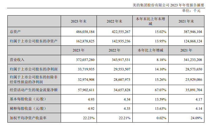 年营收17亿只收到10亿元现金？三峡新材：8.91亿元汇票支付采购款