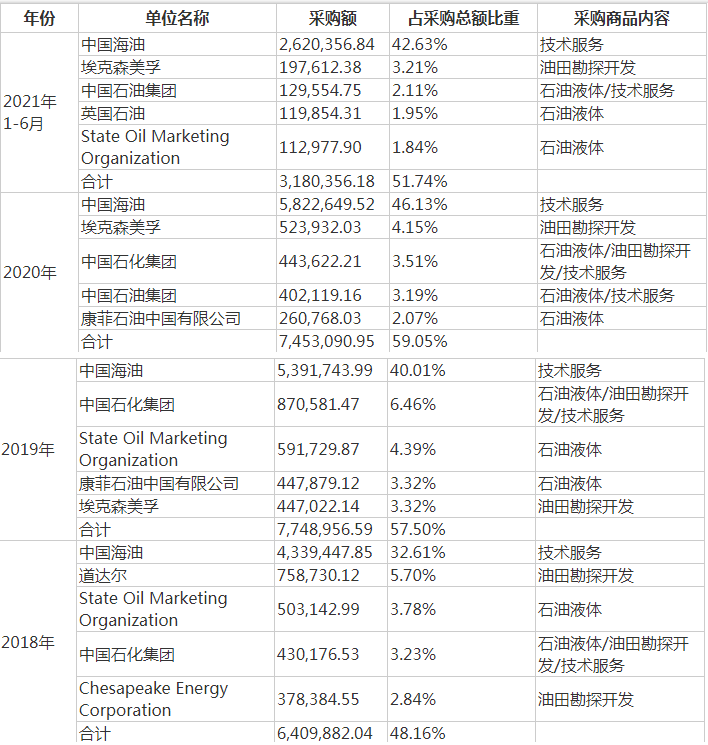 极易科技IPO：线上业务收入萎缩线下业务补充 对最大客户兼股东存一定依赖性