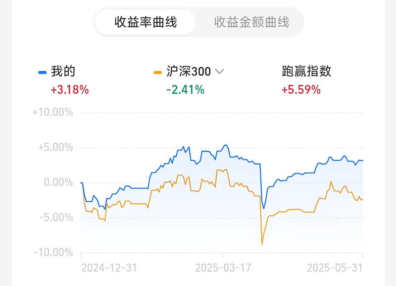 外资增配人民币债券资产一季度外债规模企稳回升