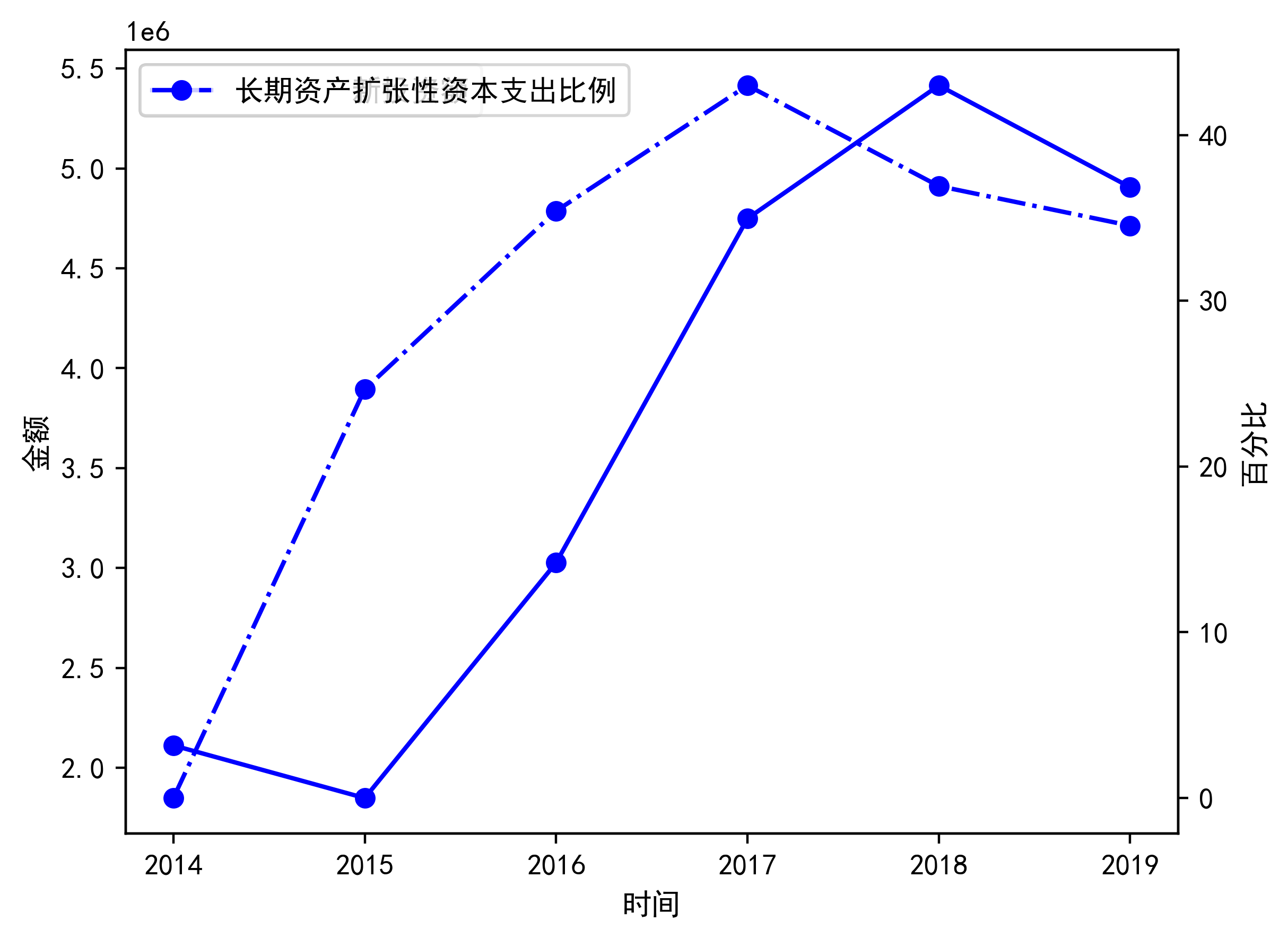 京东方Ａ获得发明专利授权：“散热模组、显示组件和显示装置”