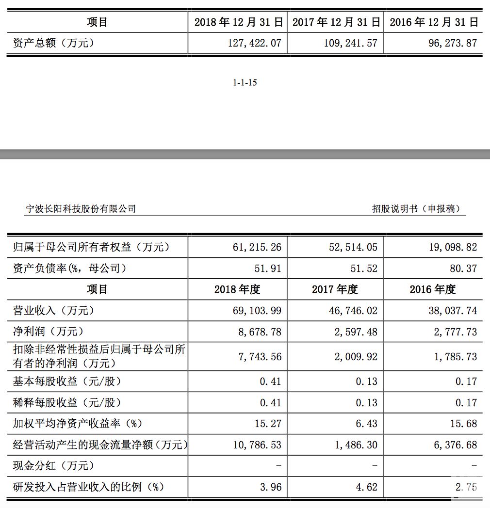 东岳硅材：参股公司未来材料科创板上市申请获受理