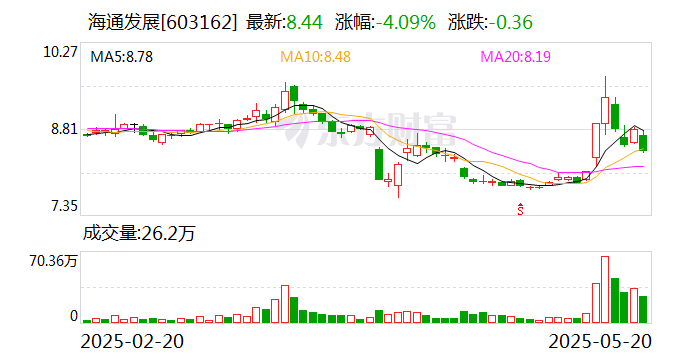 兴蓉环境：7月1日召开董事会会议