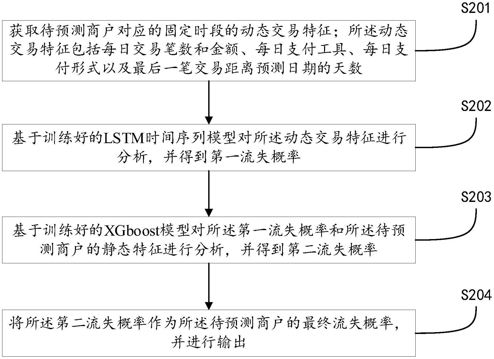 京东方Ａ公布国际专利申请：“信息显示方法及装置、计算机可读存储介质及电子设备”