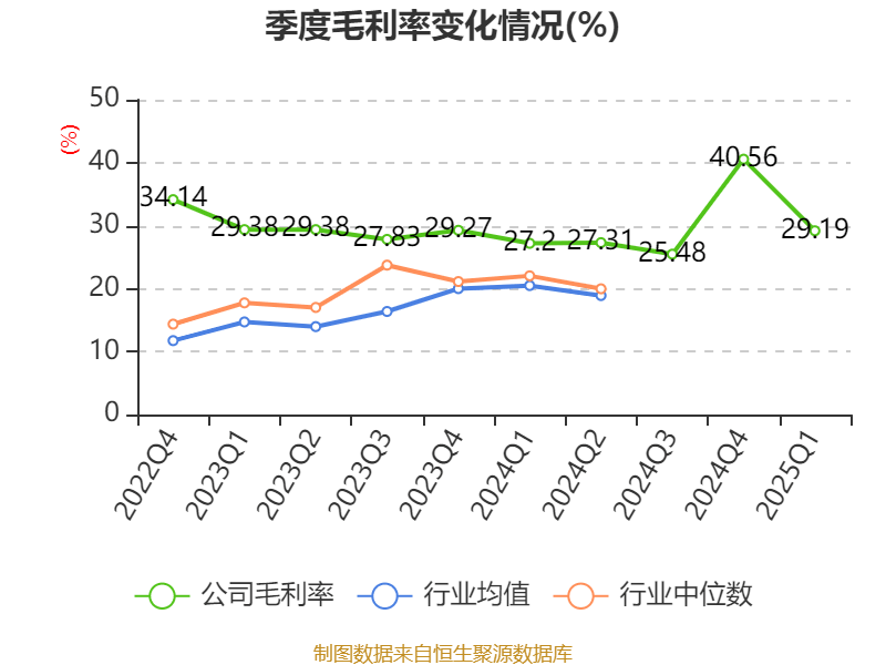 受益维生素产品价格上涨 兄弟科技上半年净利润同比预增超325%