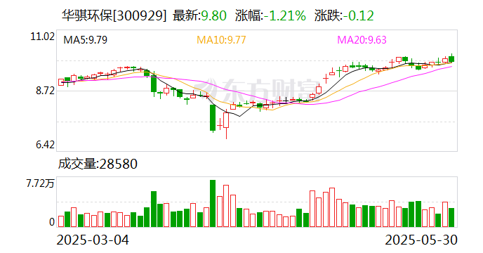弘信电子：7月6日召开董事会会议
