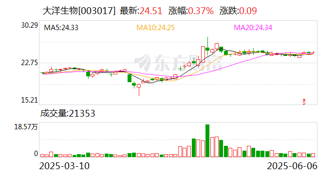弘信电子：7月6日召开董事会会议