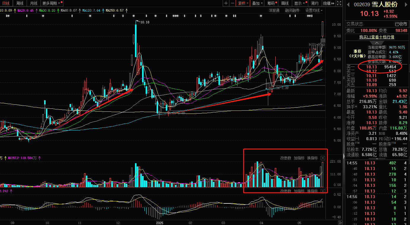 可控核聚变板块震荡走高，王子新材涨停
