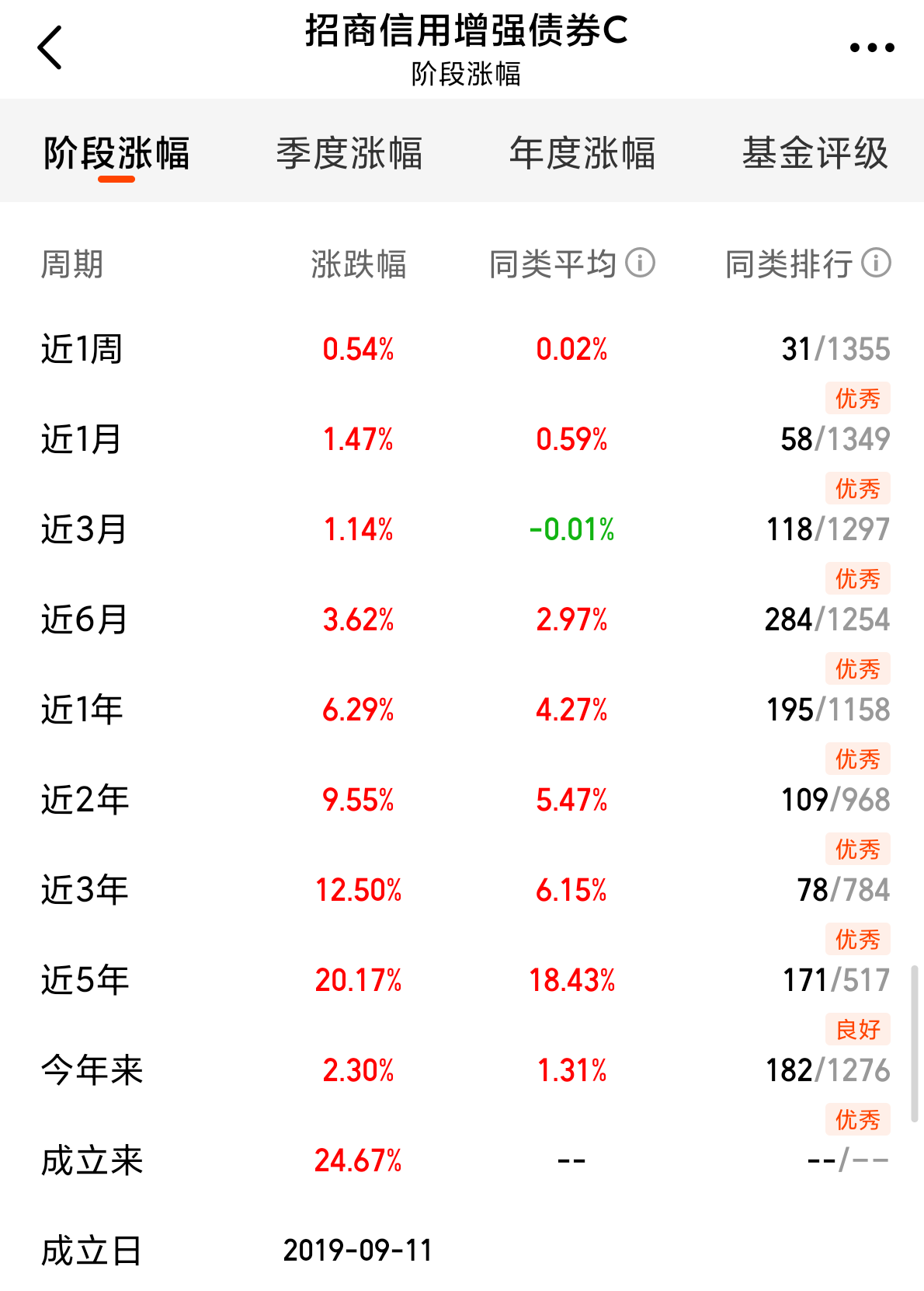 债市早参7月7日 |首批科创债ETF今日首发 ；融创中国将配股偿债56亿