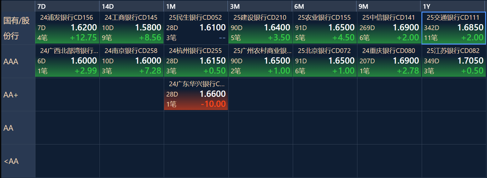 债市早参7月7日 |首批科创债ETF今日首发 ；融创中国将配股偿债56亿